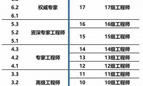 小米汽车岗级对应的薪资_小米汽车公司招聘要求