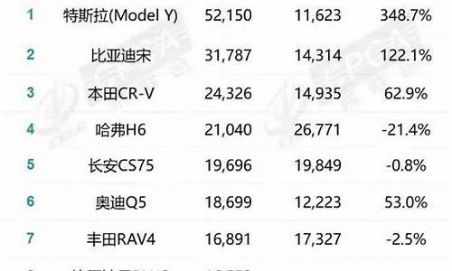 6月汽车销量排行榜速腾_6月汽车销量排行榜