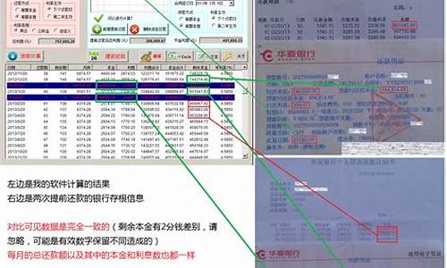 汽车按揭贷款计算器2022_汽车按揭贷款计算器2022最新版