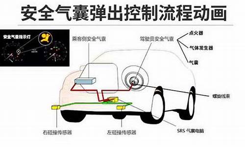 汽车安全气囊工作原理与故障分析_汽车安全气囊工作原理与故障分析图