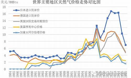 汽车天然气价格最新价格2024_汽车天然气价格最新价格2024年