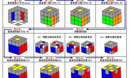 魔方还原教学_三角魔方还原教学