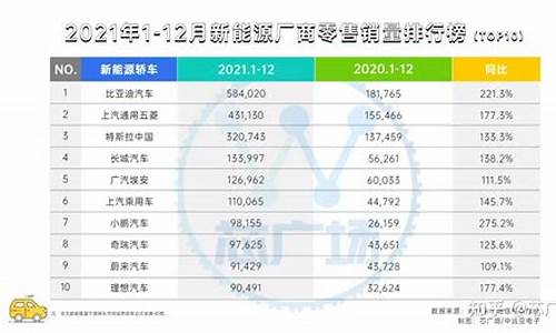 新能源汽车排行榜五菱宏光_新能源汽车前十名品牌五菱宏光