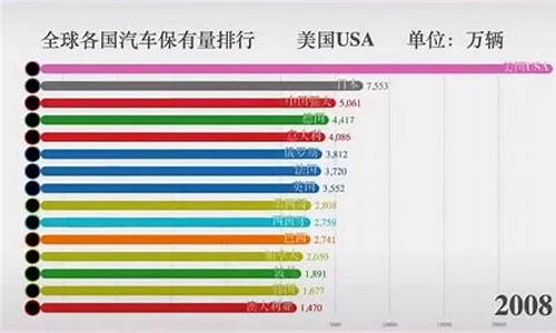 保定汽车保有量为何很多_保定汽车保有量为何很多呢