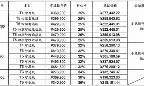 沃尔沃汽车价格一览表_沃尔沃汽车的价格表