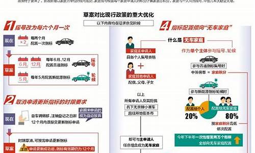 北京小汽车摇号2024申请日期_北京小客车指标官网登录入口