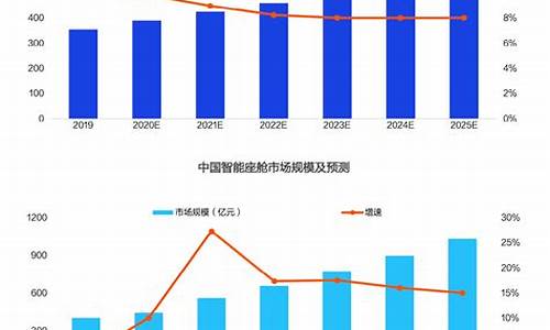 进口汽车数据_进口汽车数据需要报哪个部门公布