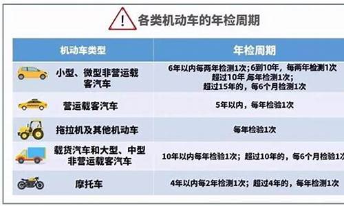 上海汽车年检时间_上海汽车年检时间规定