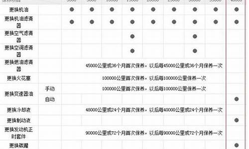 现代瑞纳汽车保养周期_现代瑞纳汽车保养周期表