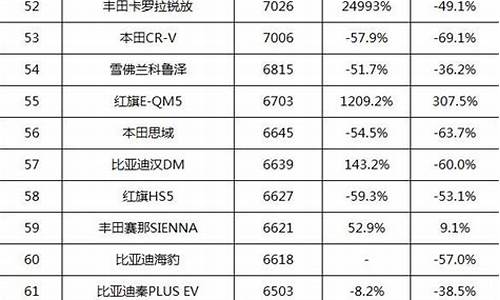 丰田汽车车型销量排行榜前十名_丰田汽车车型销量排行榜前十名图片