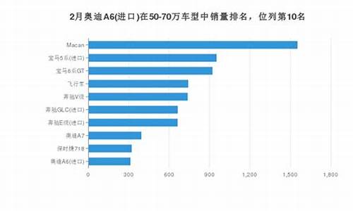 进口奥迪汽车销量怎么样_进口奥迪汽车销量怎么样啊