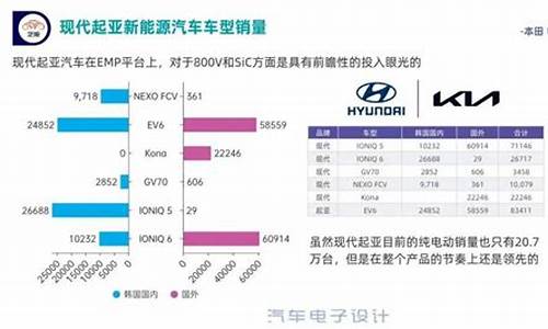 起亚汽车全球销量2022_起亚汽车全球销量2022年