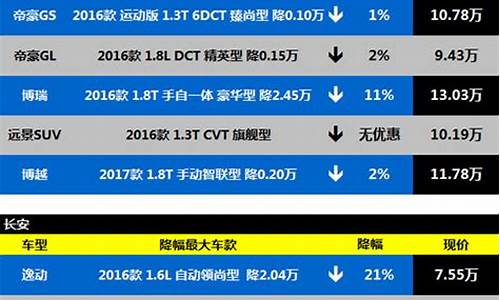 长城汽车c50降价_长城汽车c50降价了吗