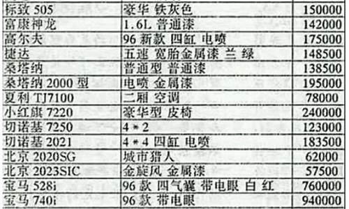 福莱尔汽车价格表_福莱尔汽车价格表图片