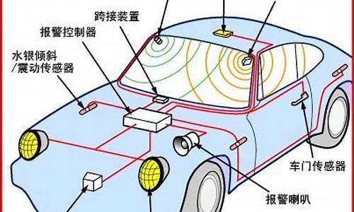 睿翼汽车报警器老响怎么办啊_睿翼汽车报警器老响怎么办啊视频