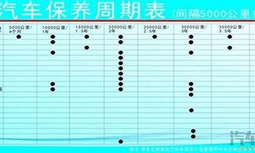 尼桑汽车保养周期_尼桑汽车保养周期一览表