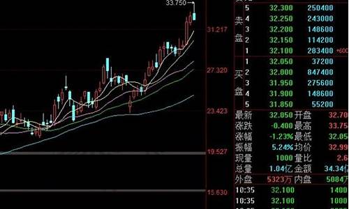 小米汽车股票可以买吗