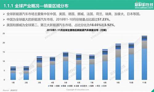 世界新能源汽车_世界新能源汽车前十名品牌